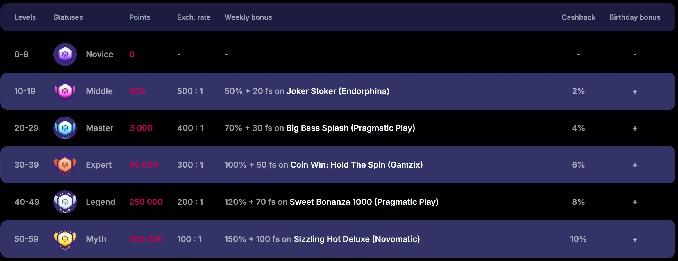 thrillbusters casino vip club